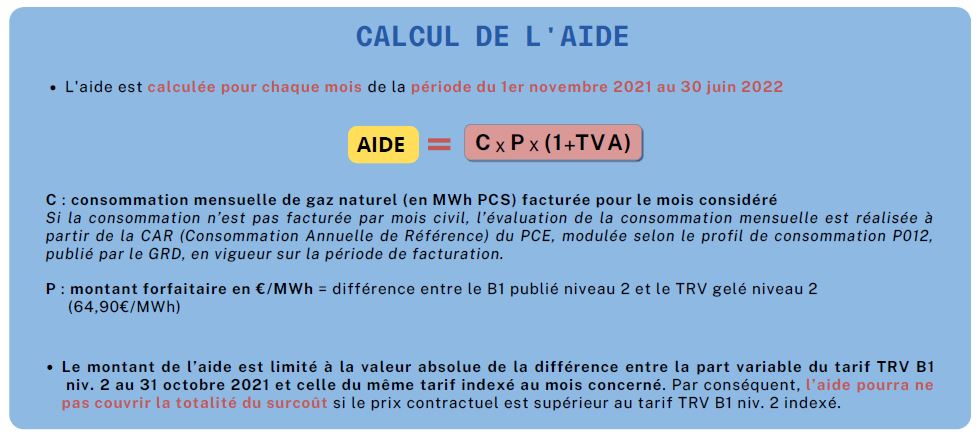 infographie calcul de l'aide bouclier tarifaire