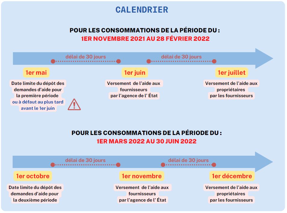 infographie calendrier bouclier tarifaire