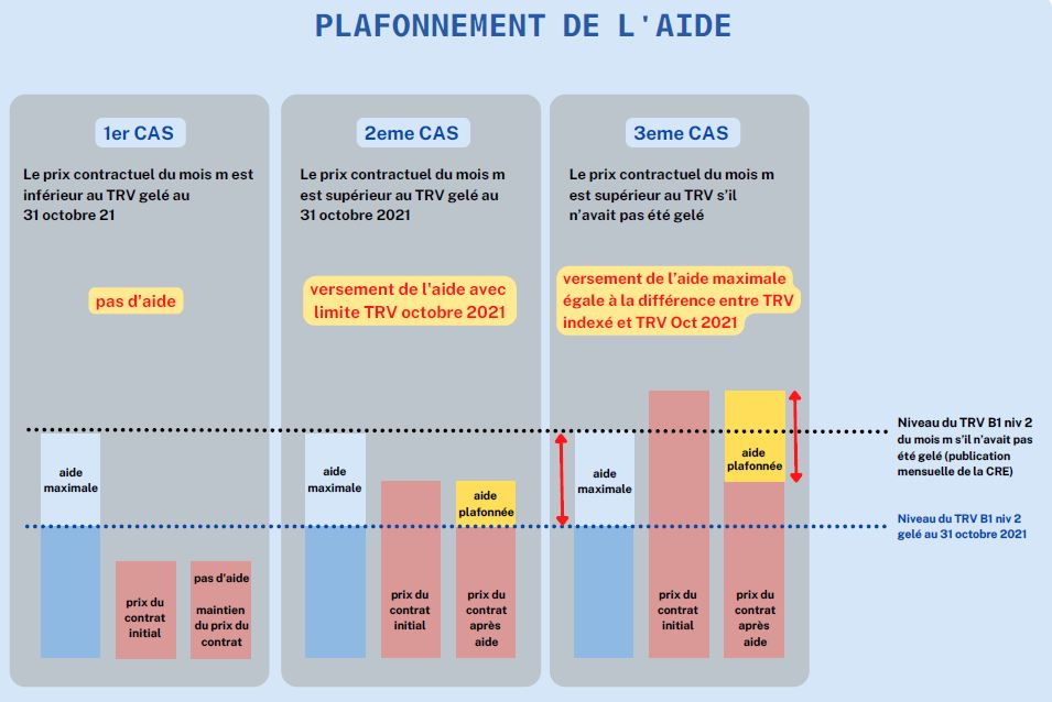 infographie plafonnement de l'aide bouclier tarifaire