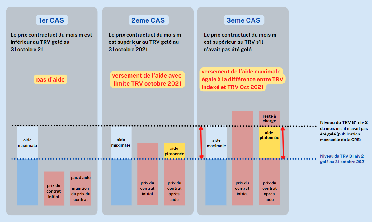 plafonnement aide bouclier tarifaire