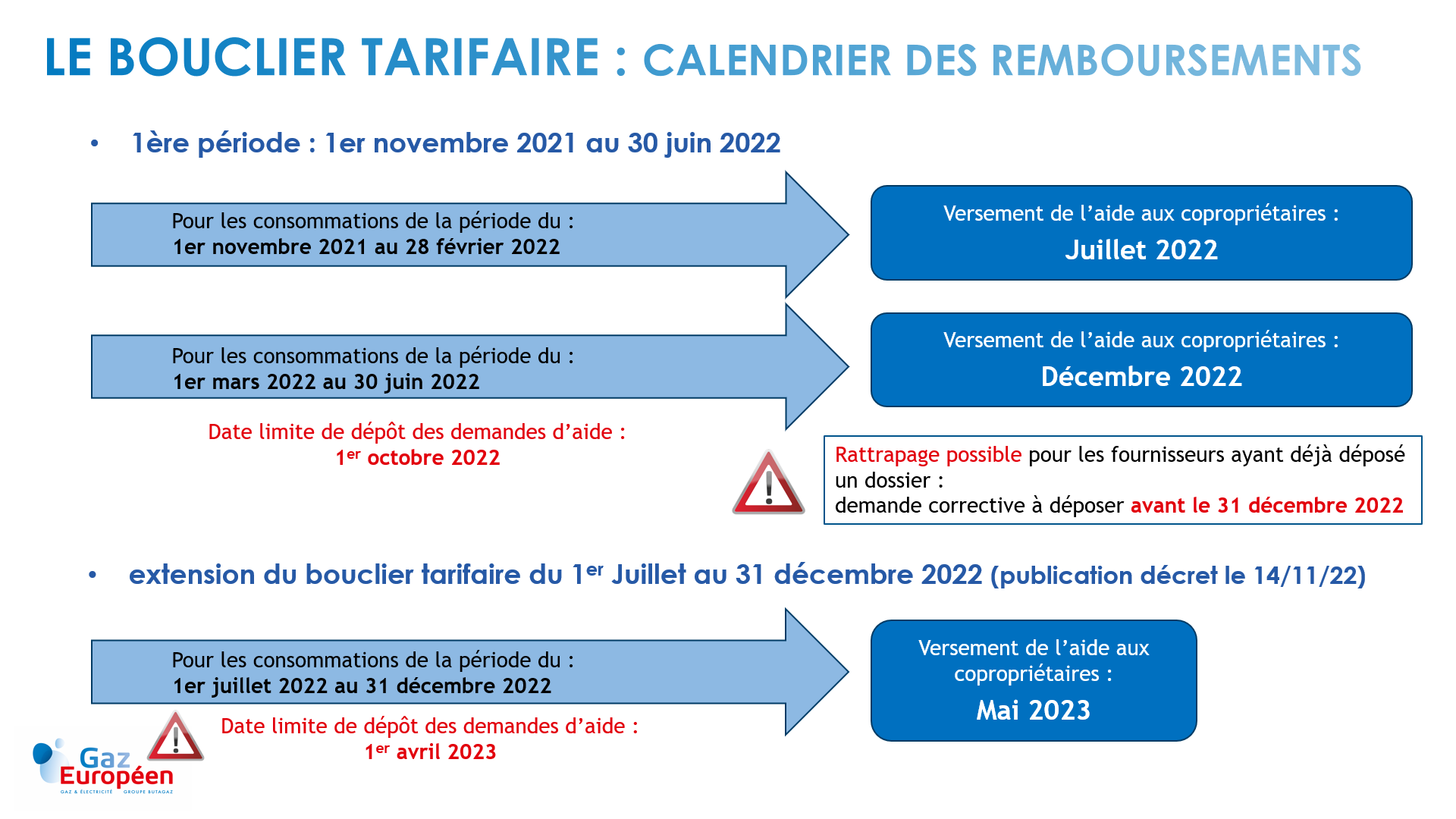 calendrier remboursement bouclier tarifaire prolongation