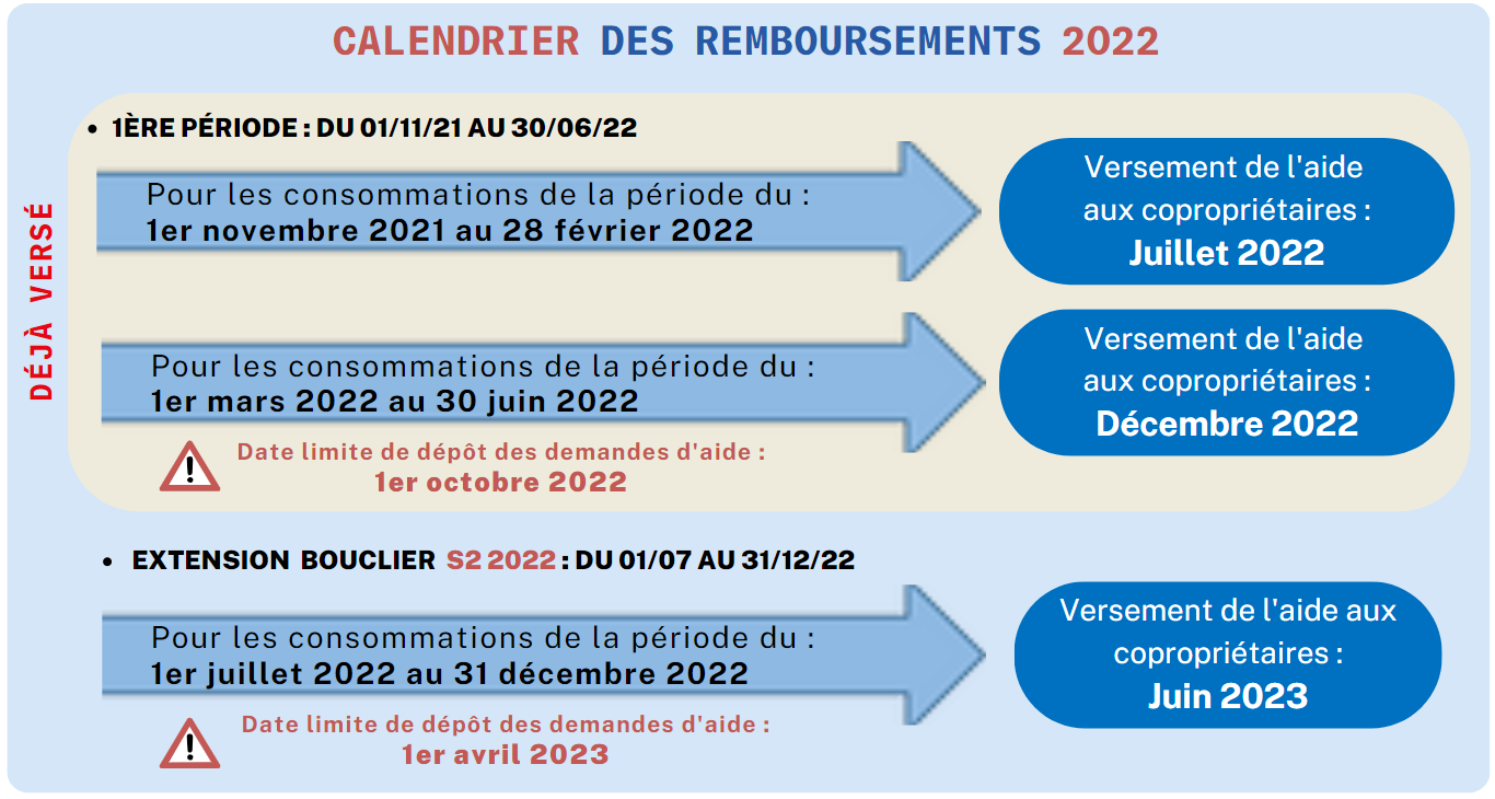 calendrier remboursements 2022