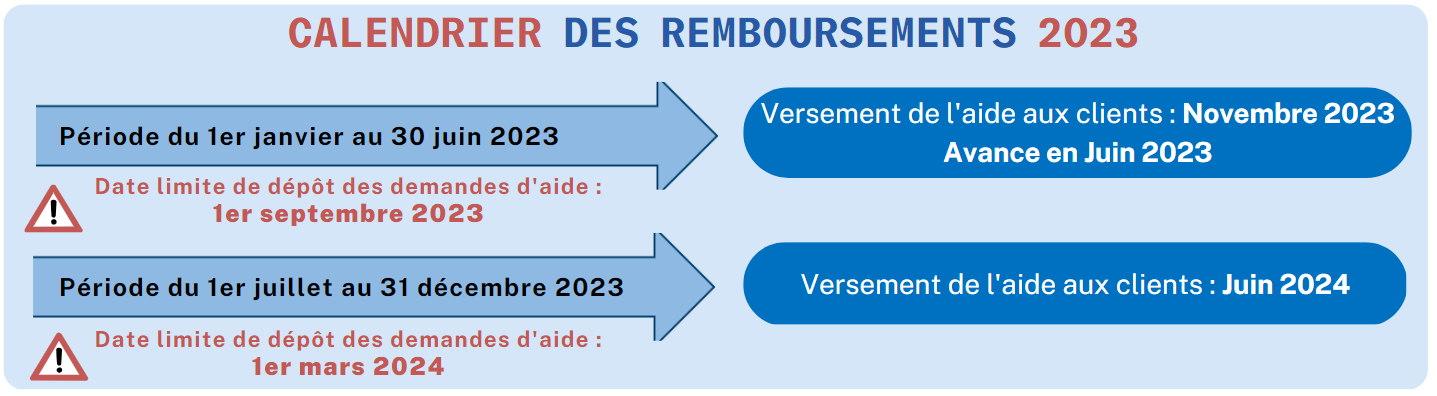 calendrier remboursements 2023 gaz