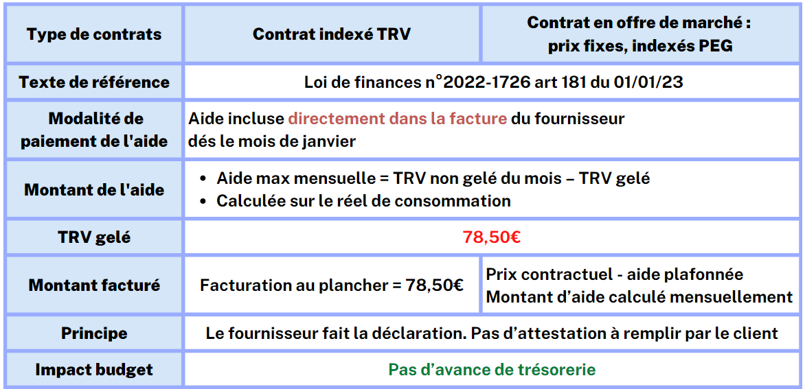 principes bouclier tarifaire 2023