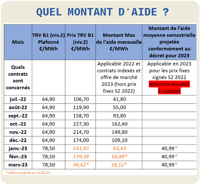 quel montant d'aide