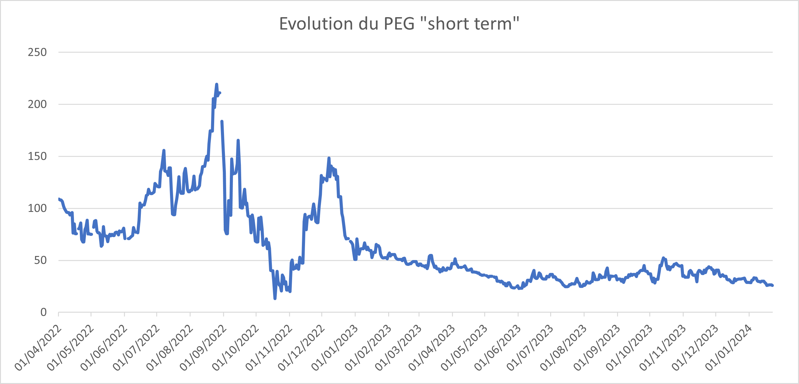 evolution PEG Short Term 01_24